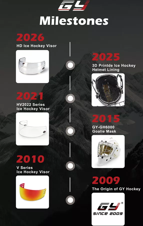 Pembaruan Keamanan Hoki Es 2026: Kepiye Helm & Visor sing Disertifikasi CE Ningkatake Perlindhungan Pemain Global